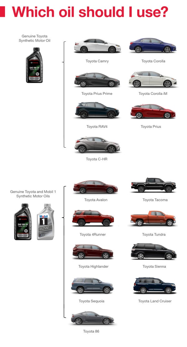 Which Oil Should I Use | Fiore Toyota in Hollidaysburg PA